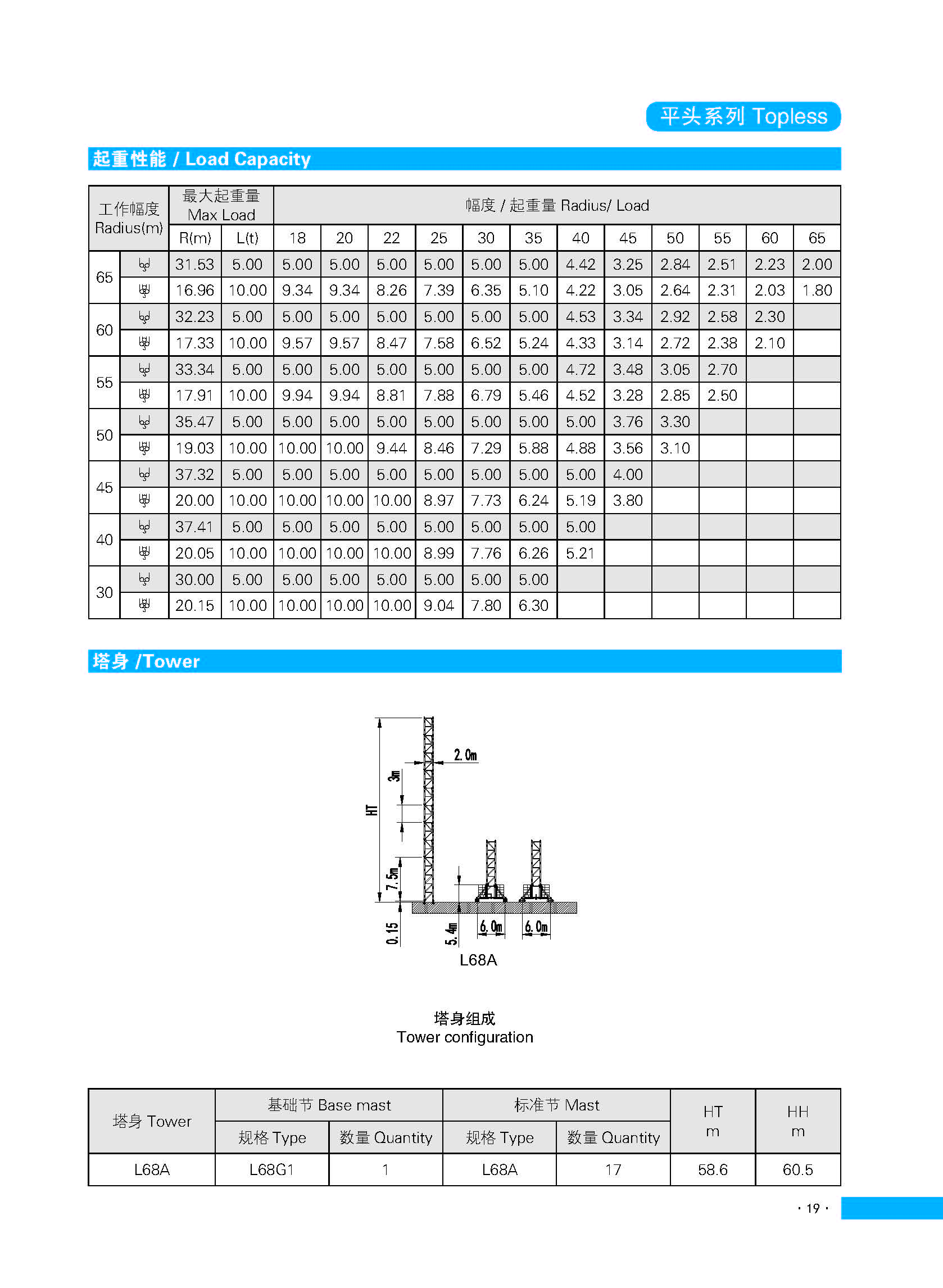 Topless Tower Crane TTC6520-10