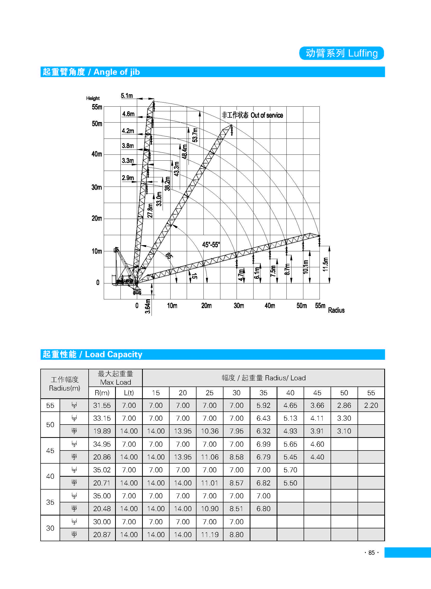 Luffing Tower Crane LTC5522-14