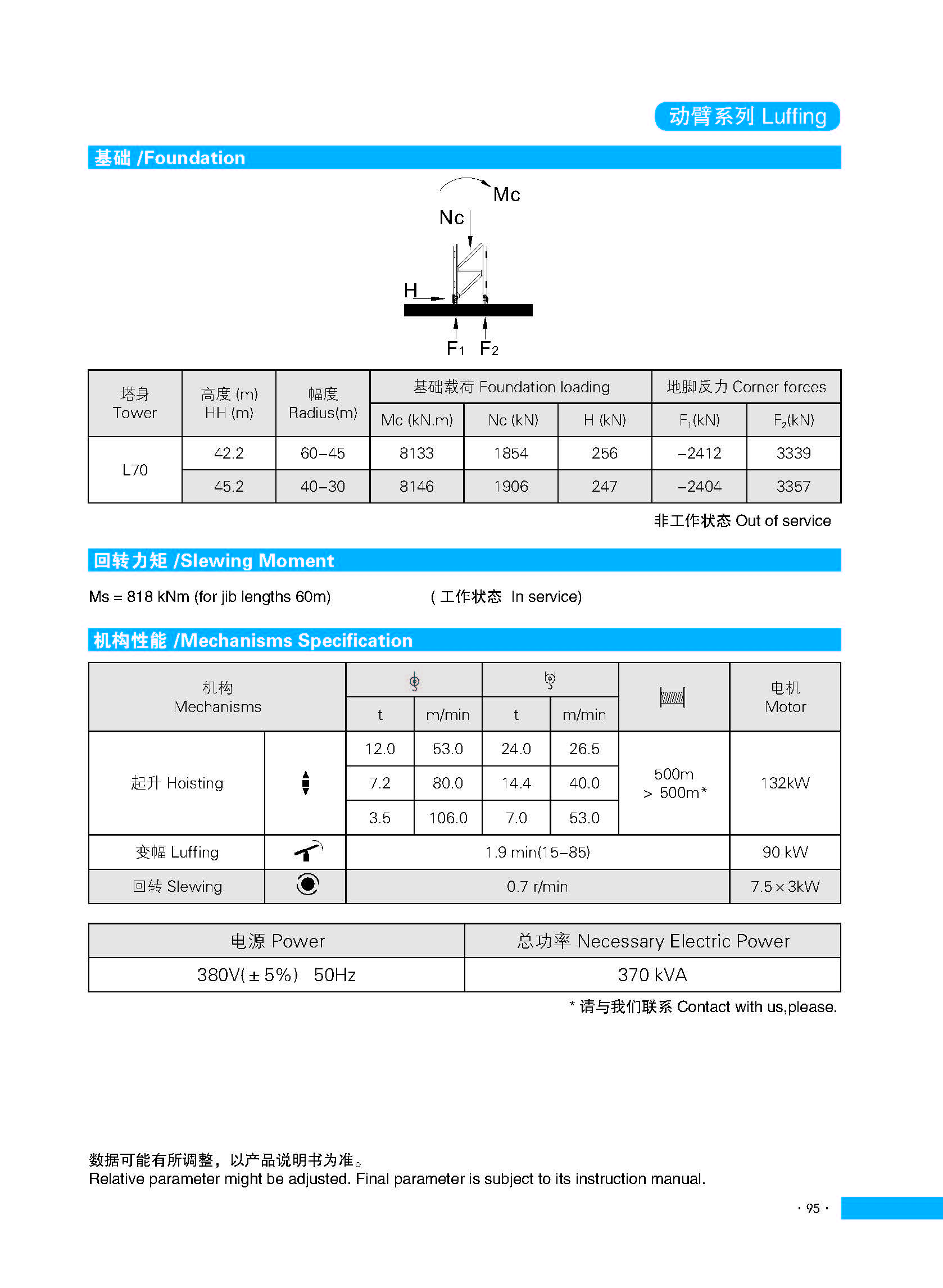 Luffing Tower Crane LTC6053-24