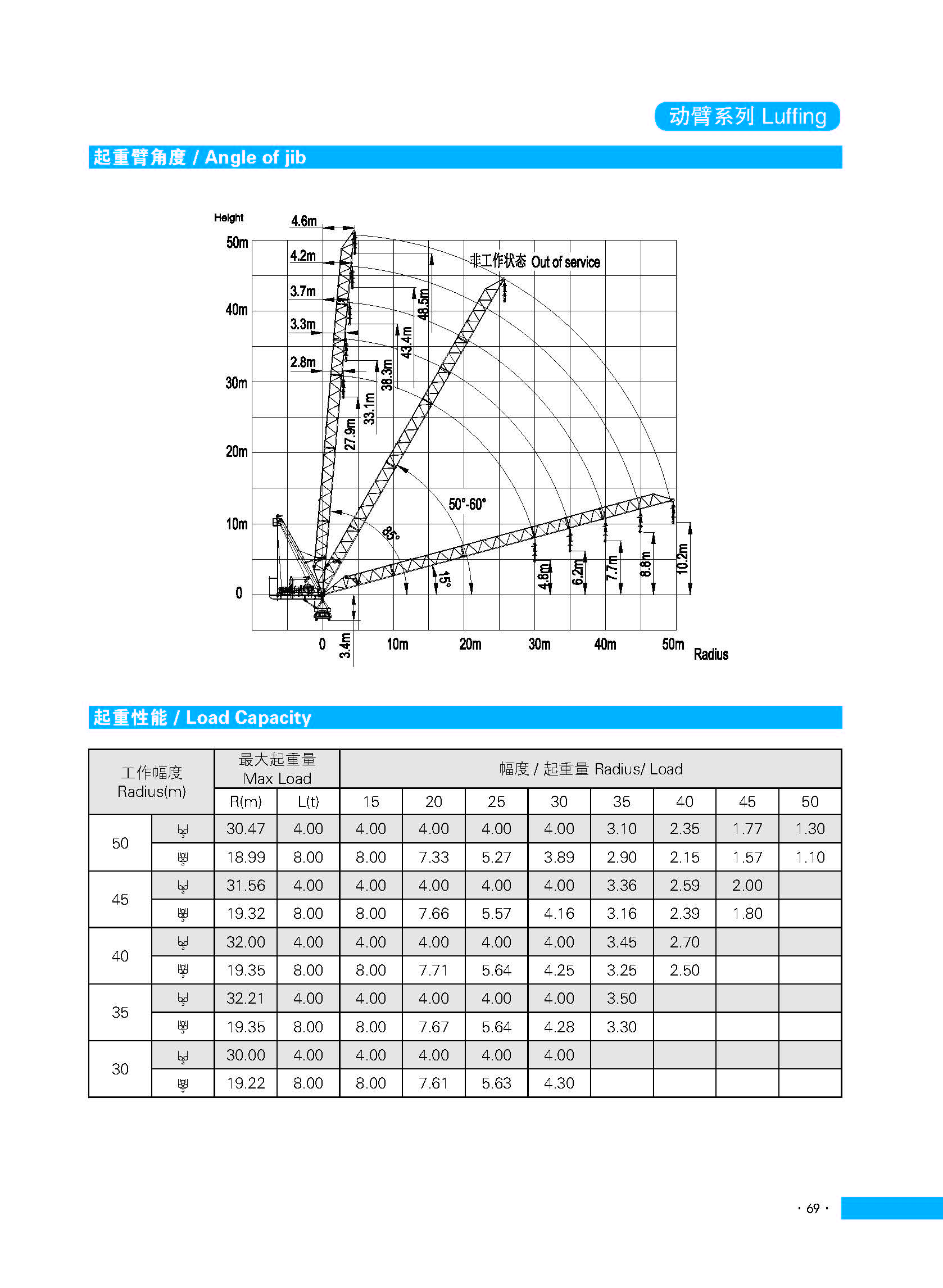 Topless Tower Crane LTC5013-8