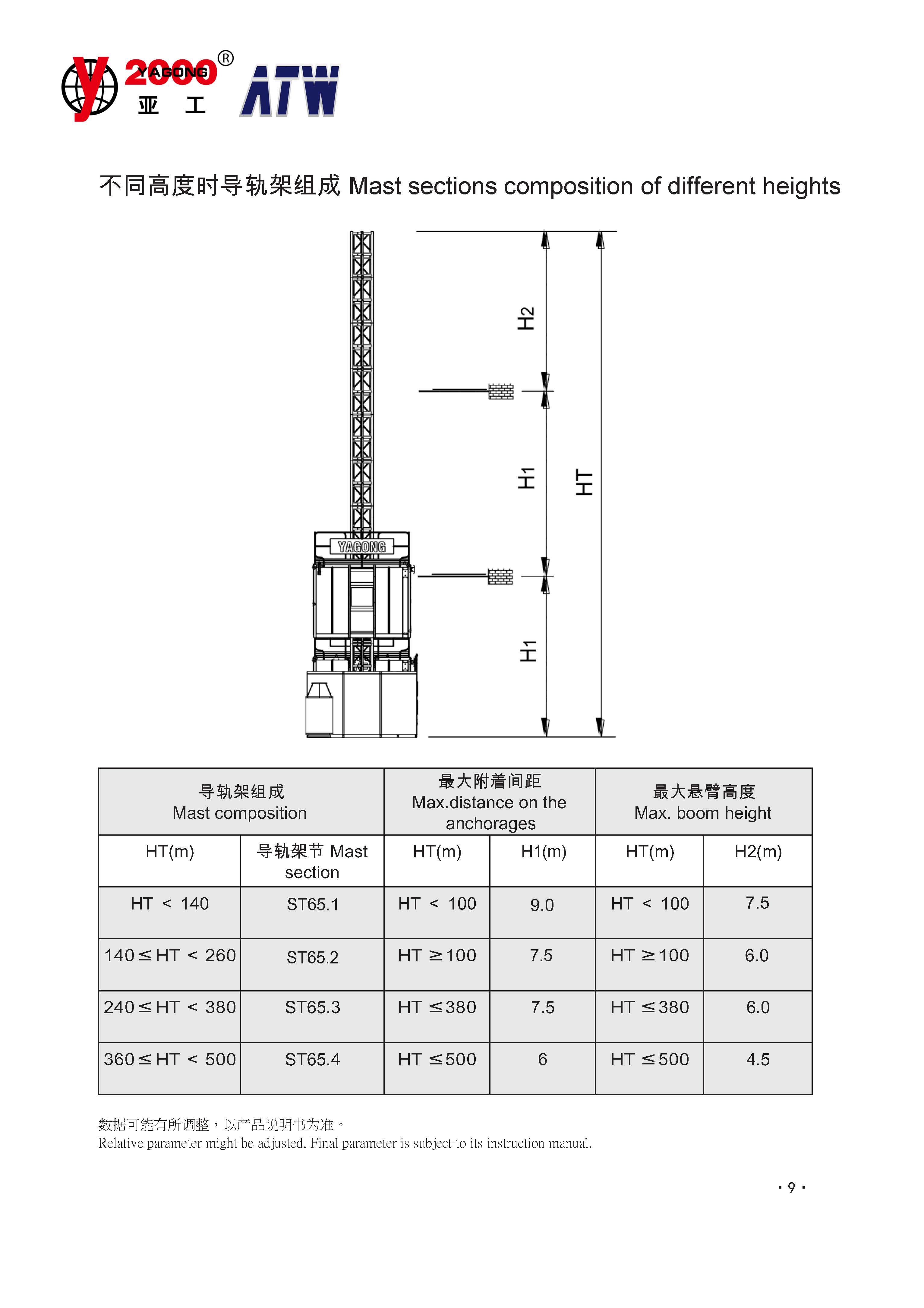 Builders Hoist SC200/200Ⅱ